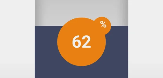 A smartphone screen displays propane tank monitoring, showing a battery-like container 62% full in orange, with threshold lines at 95% and 20%. The status bar shows the time as 10:50 and the signal as 5G UC.