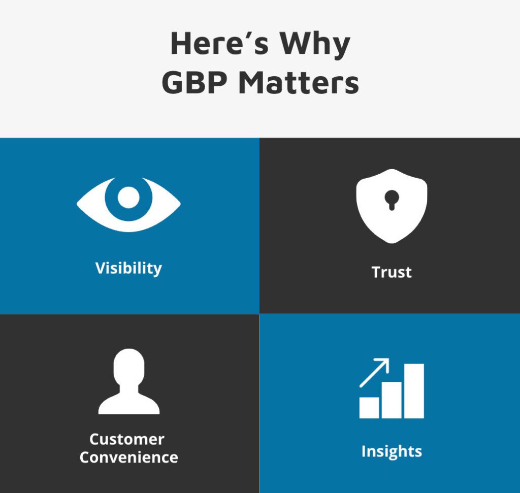 Why GBP Matters