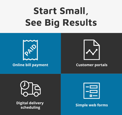 Start Small, See Big Results infographic.