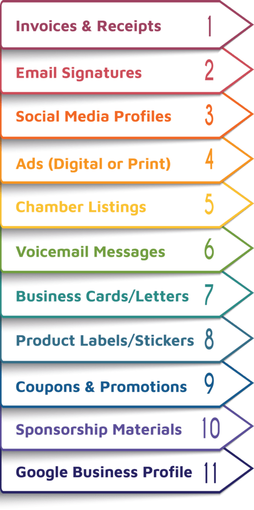 Top 11 places to share your website infographic